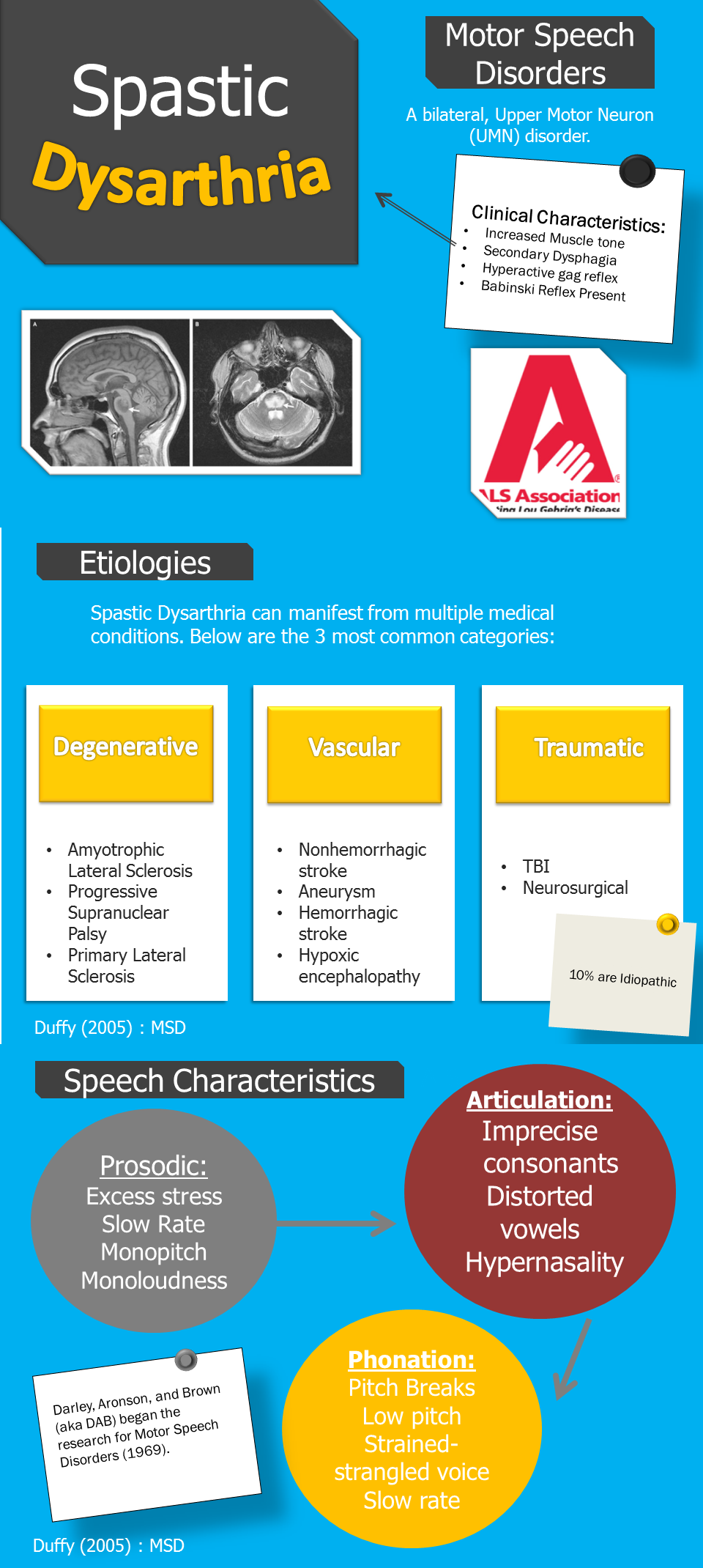 Speech Activities for Kids with Dysarthria